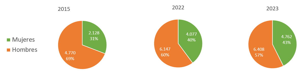 Gráfico

Descripción generada automáticamente