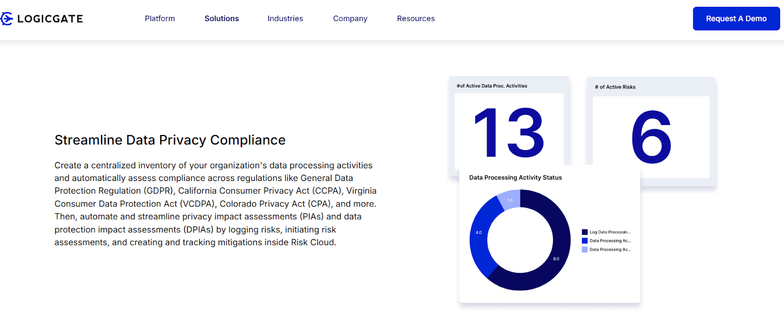 logicgate top ccpa compliance tools in 2024