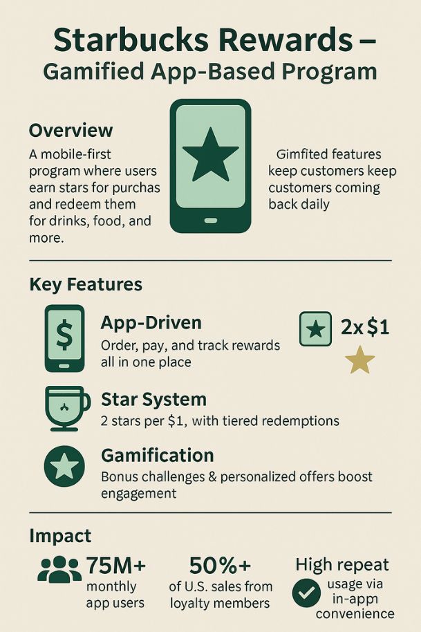 Starbucks Rewards