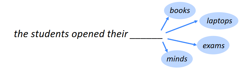 What is a Language Model?