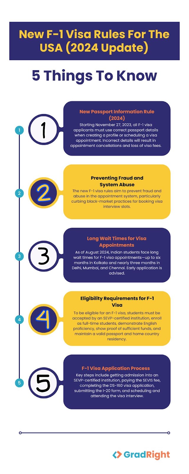 F-1 Visa Rules