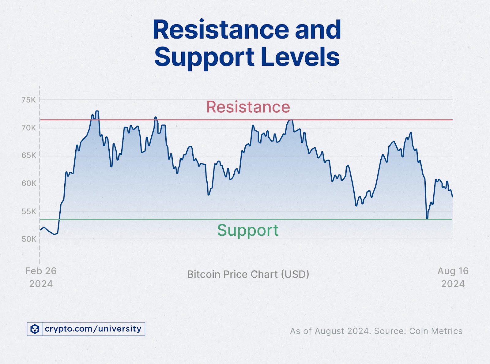 Support and Resistance Analysis