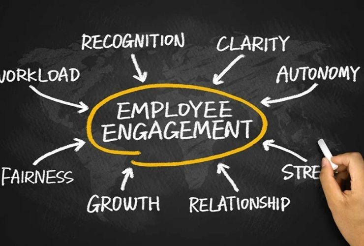 Khái niệm Employee Engagement (Gắn Kết Nhân Viên) - 10 thuật ngữ ngành nhân sự nhất định bạn phải biết