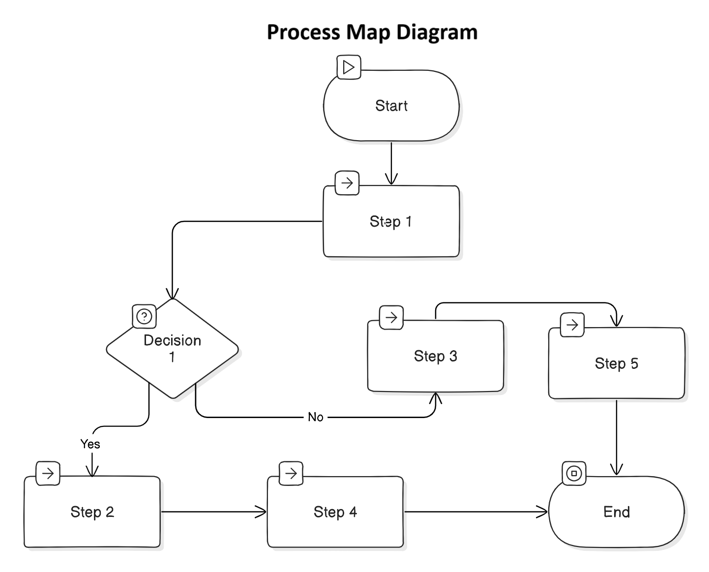 Take overview of processes with Process Maps