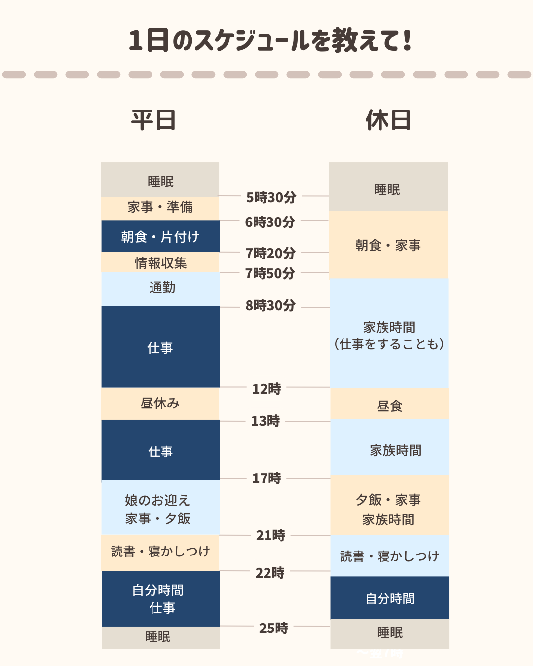 しまとさんの1日スケジュール