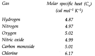 NCERT Solutions for Class 11 Physics Chapter 11 Thermal Properties of matter Q15