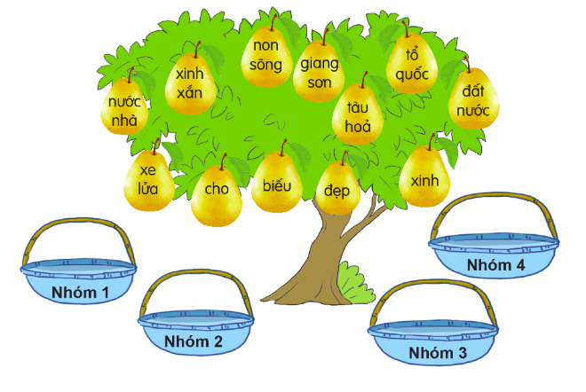 BÀI 1: LUYỆN TẬP VỀ TỪ ĐỒNG NGHĨA