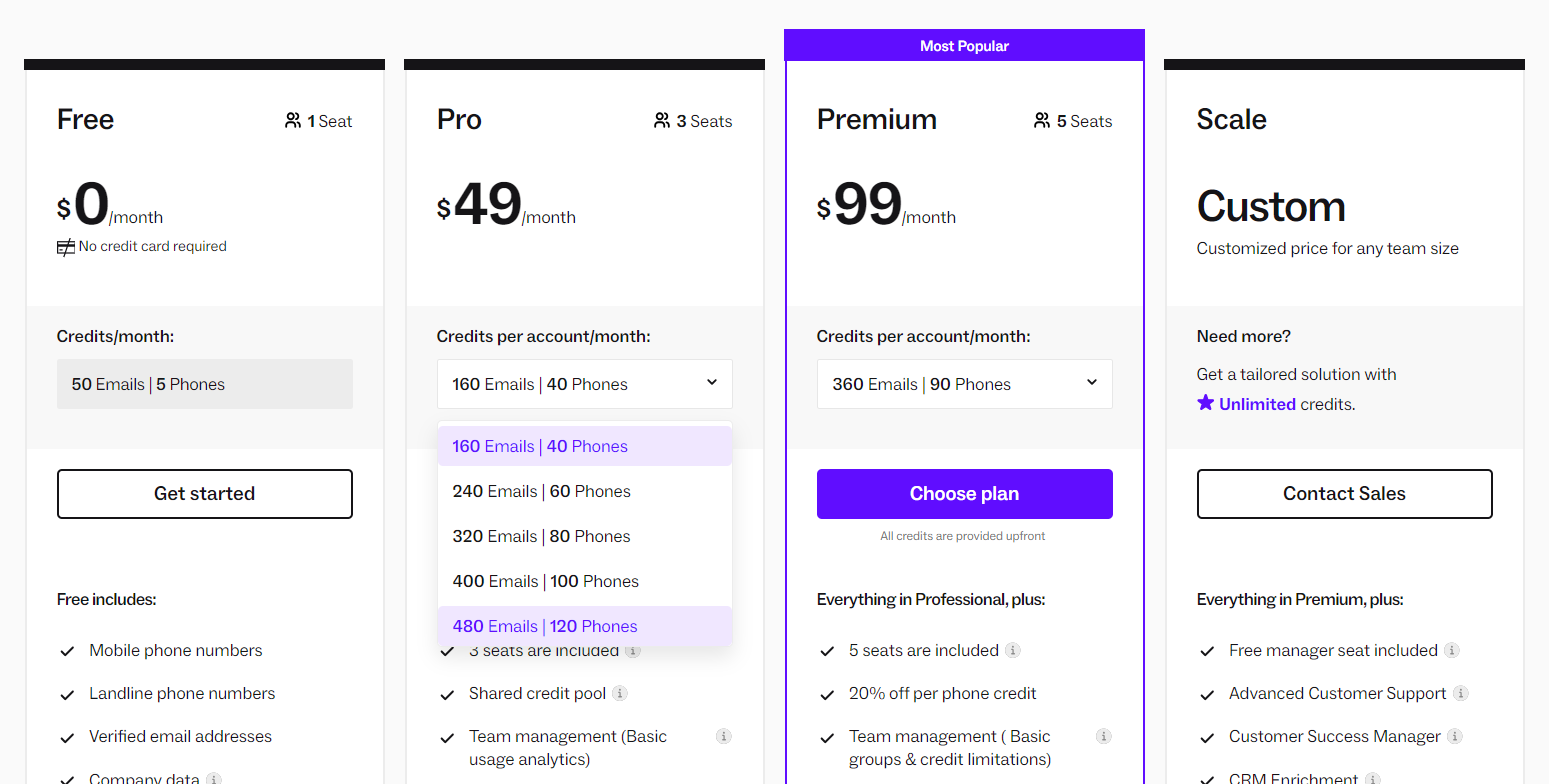 Lusha's pricing plans.