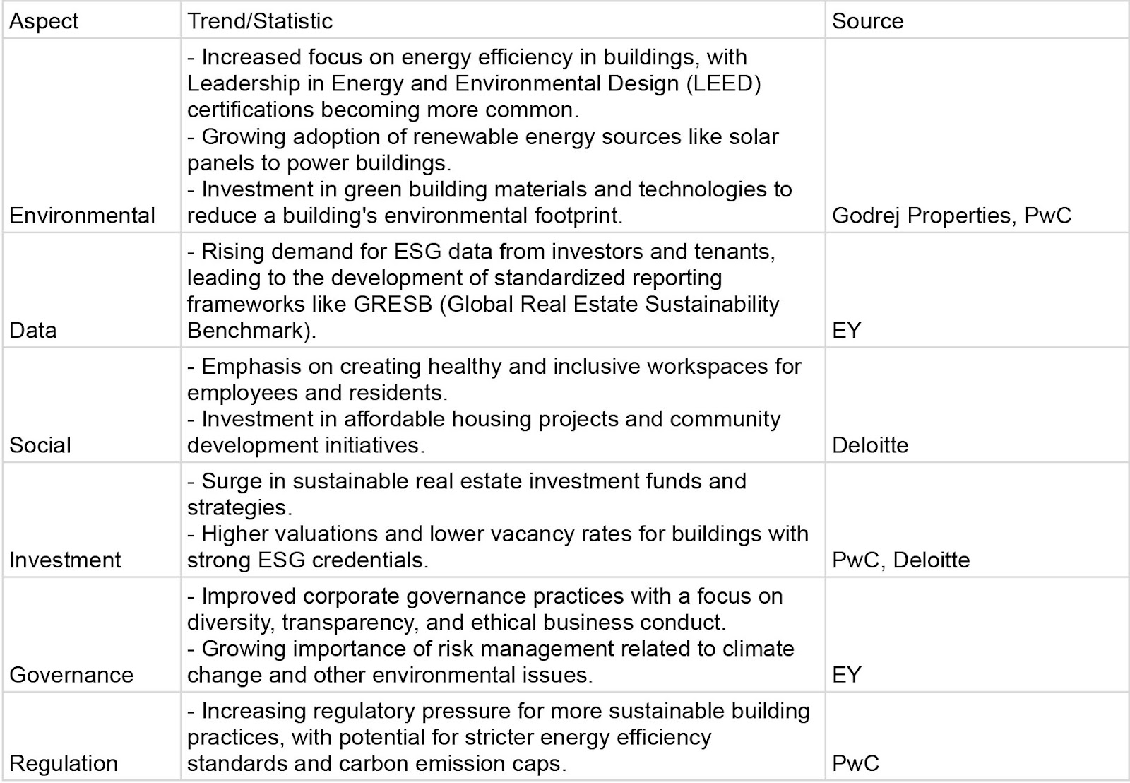 key performance indicators