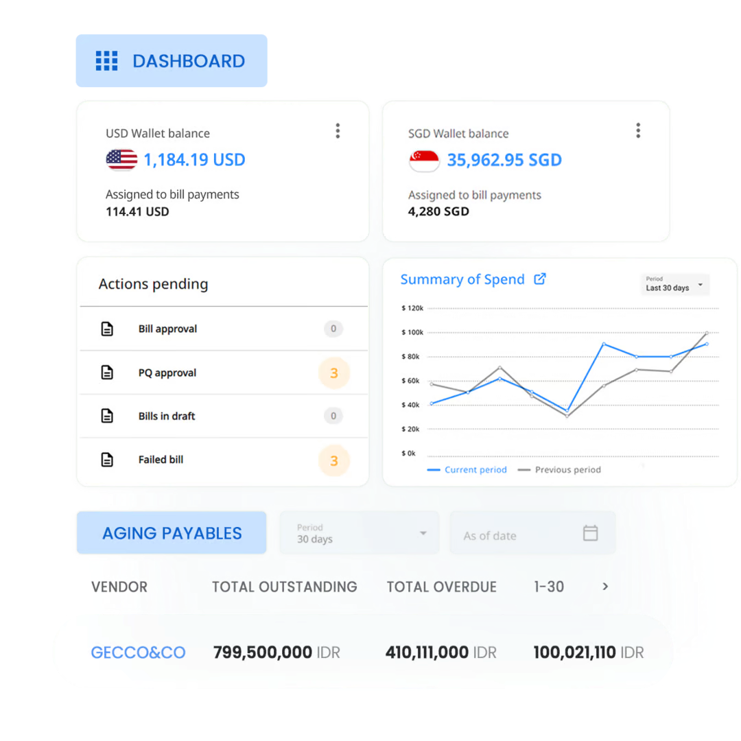 Real-Time Payables Insights