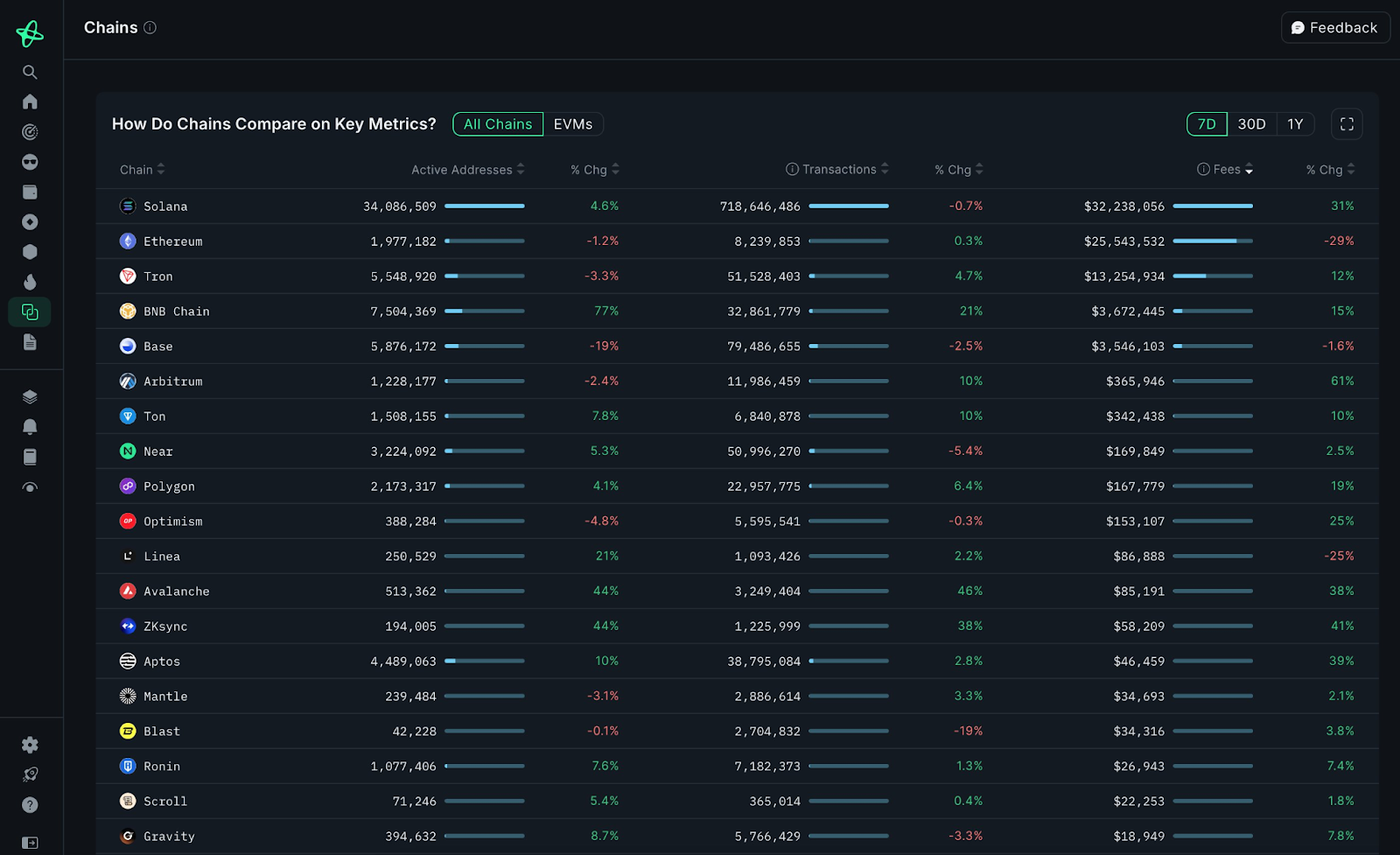 Nansen Analytics