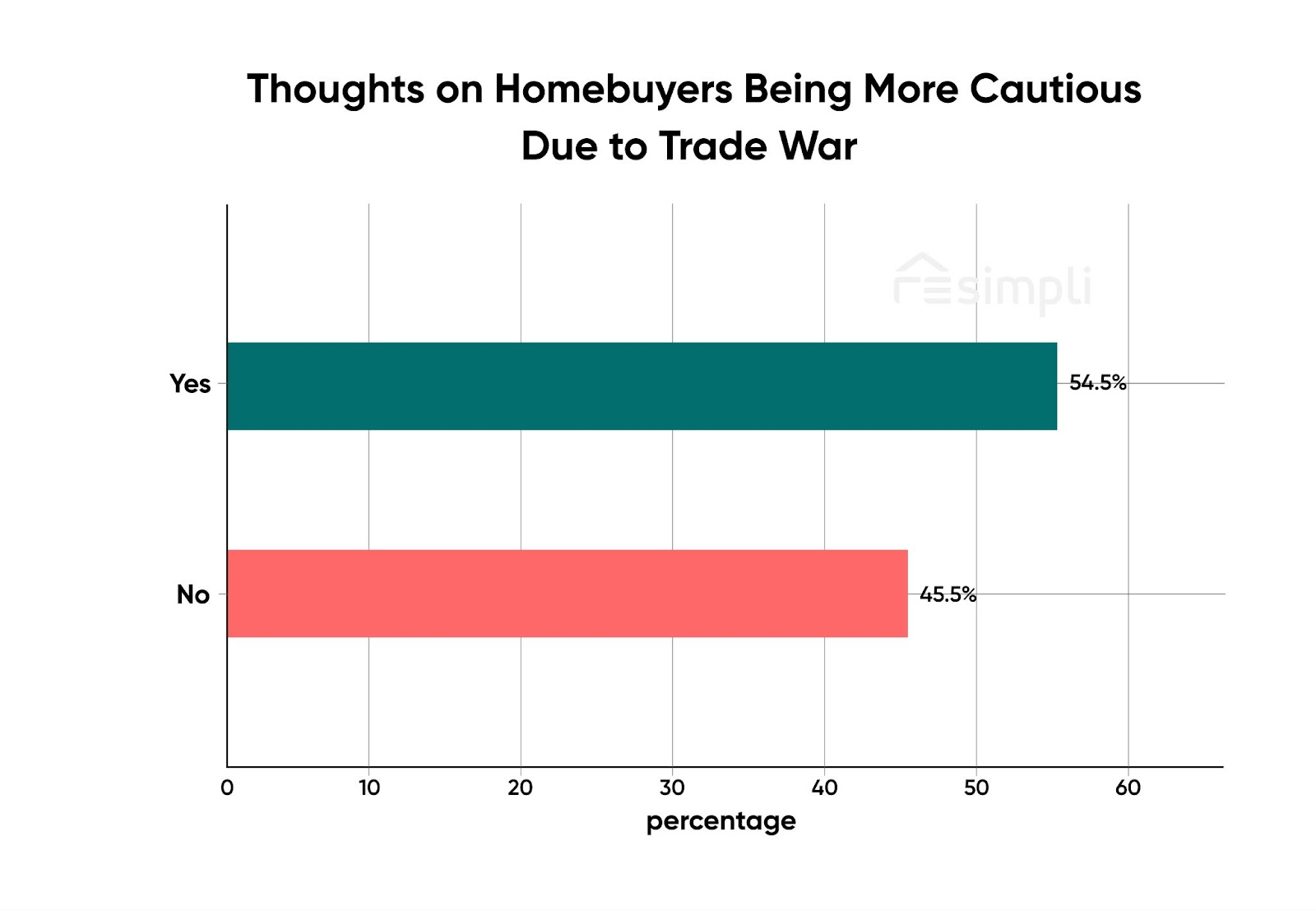 US-Canada Trade War, REsimpli