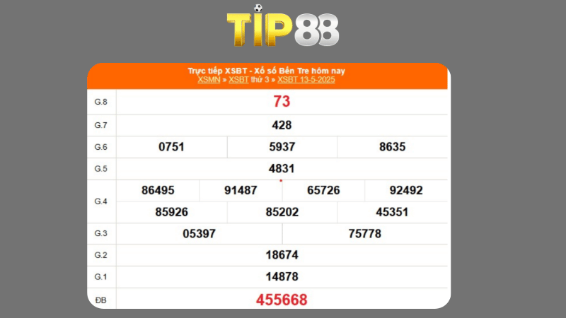 Kết quả xổ số Bến Tre ngày 13/05/2025