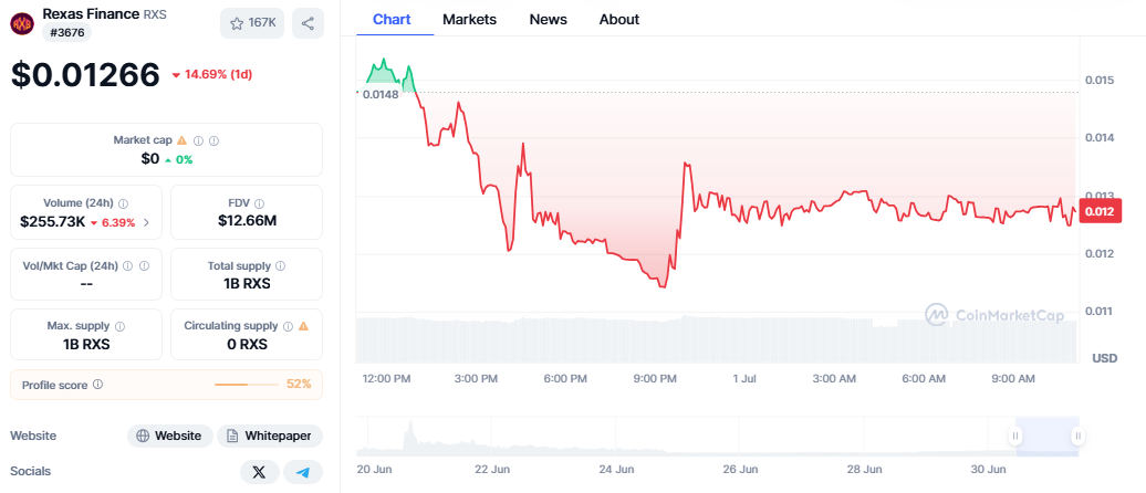 Rexas Finance Price 