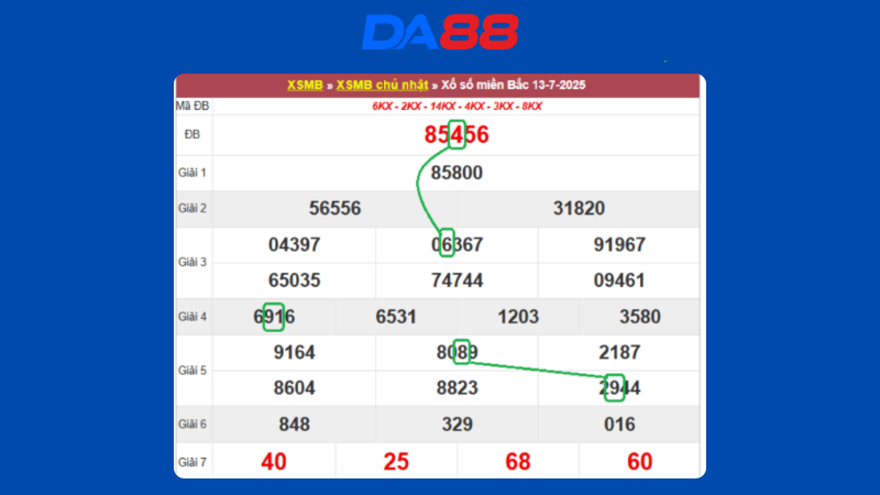 Dự đoán kết quả xsmb lô bạch thủ hôm nay 14/7/2025
