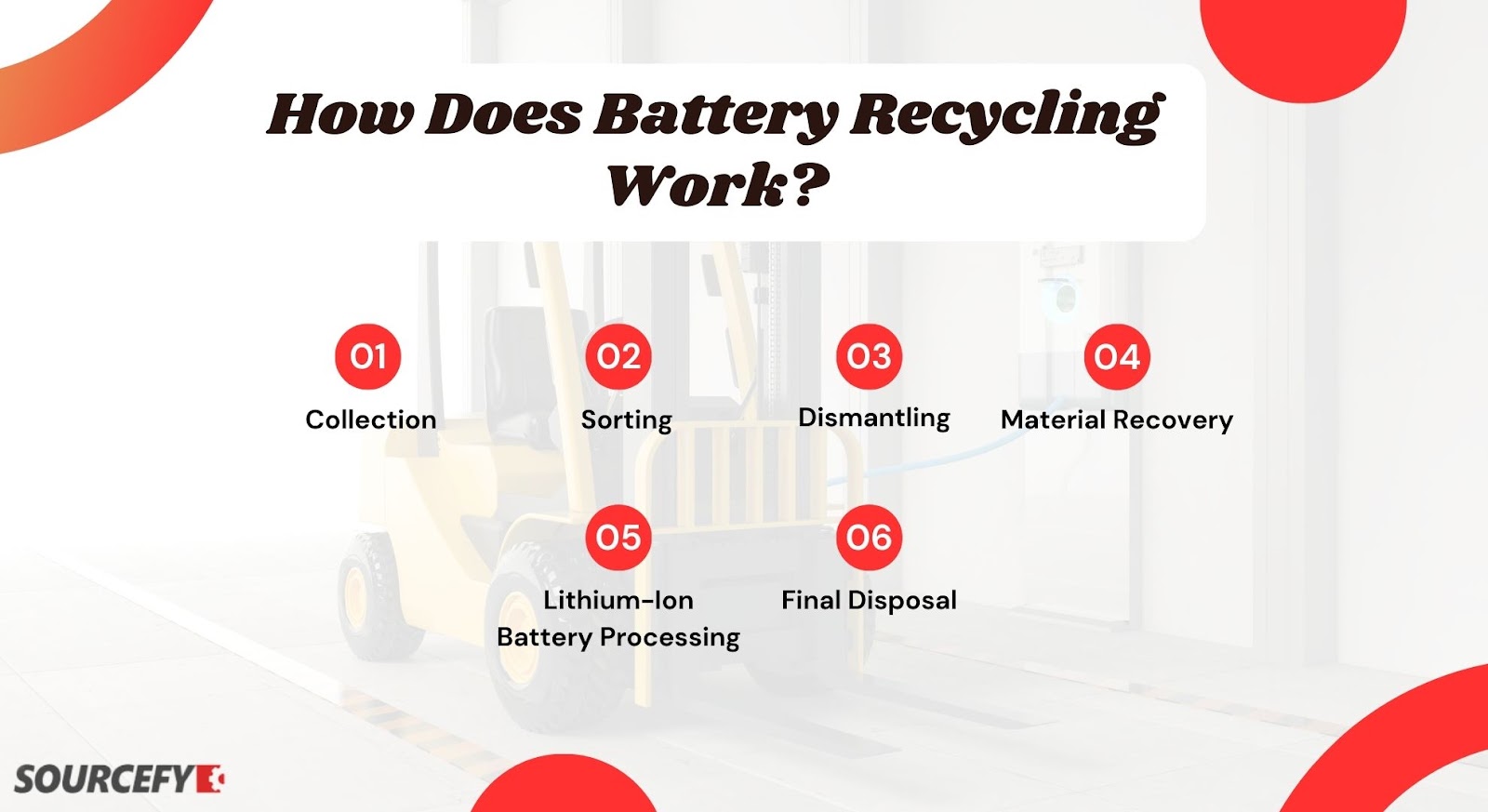 How Does Battery Recycling Work?