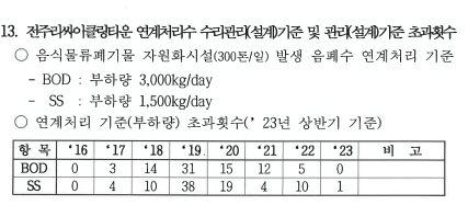 텍스트, 폰트, 스크린샷, 번호이(가) 표시된 사진

자동 생성된 설명