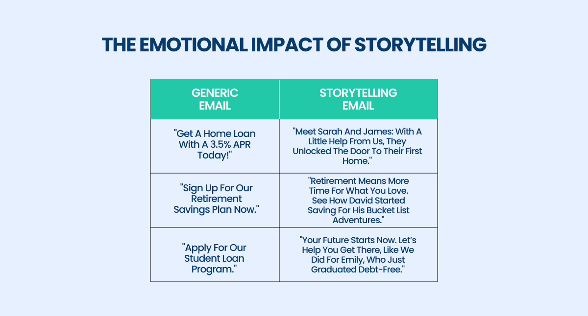 emotional impact of storytelling