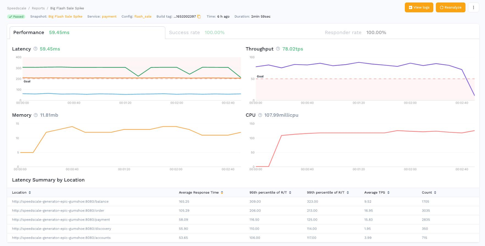 Performance bottlenecks and load testing can be leveraged for extreme benefit at scale.