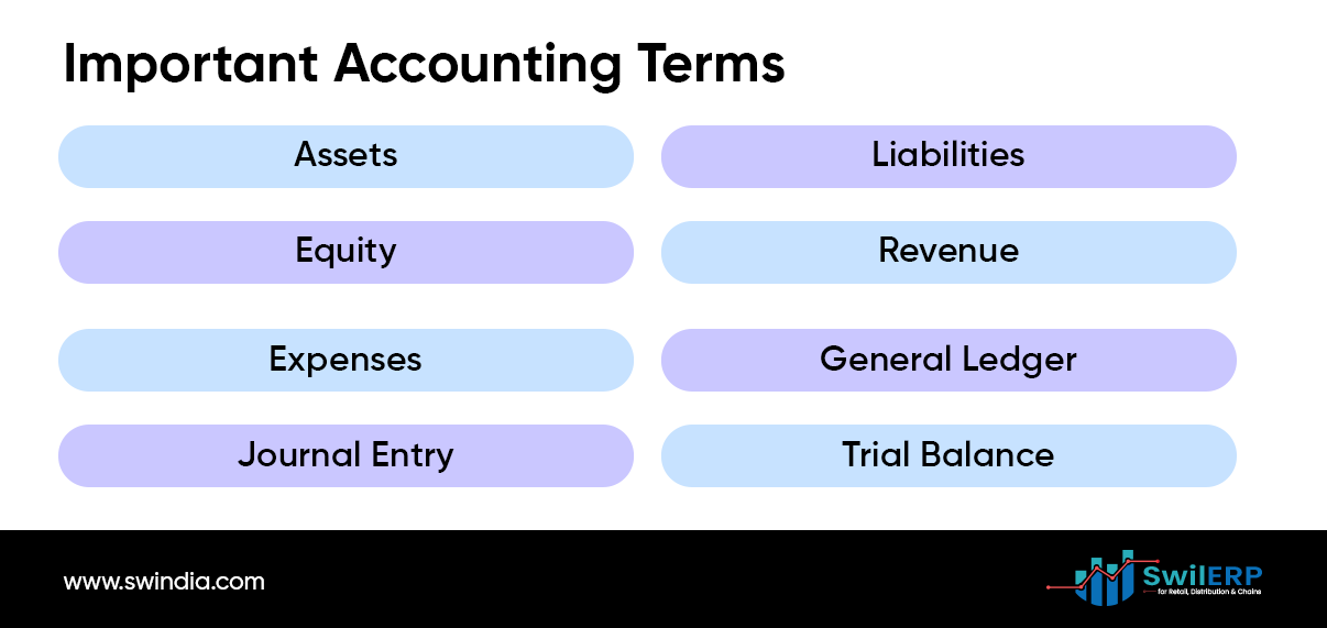 List of essential accounting terms including assets, liabilities, equity, revenue, expenses, general ledger, journal entry, and trial balance.