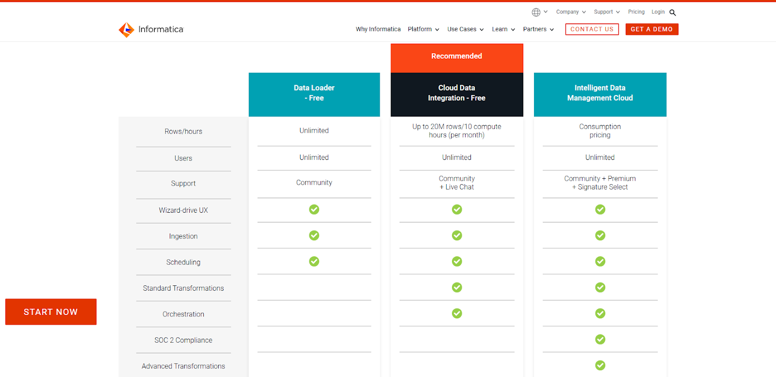 Informatica Pricing