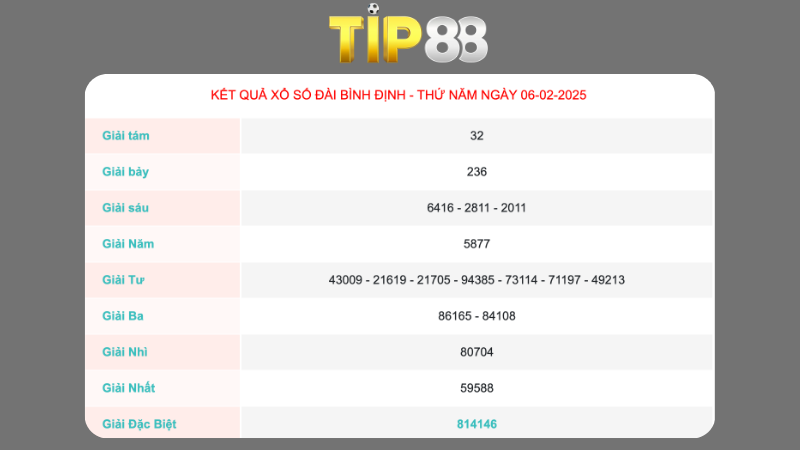 Kết quả xổ số Bình Định ngày 06/02/2025