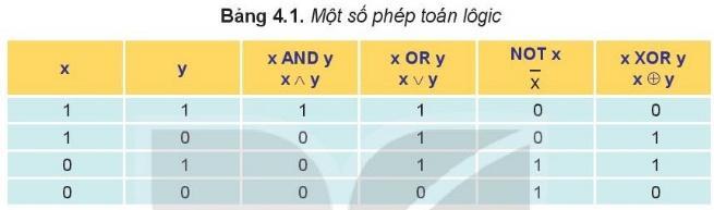 BÀI 4: BÊN TRONG MÁY TÍNH