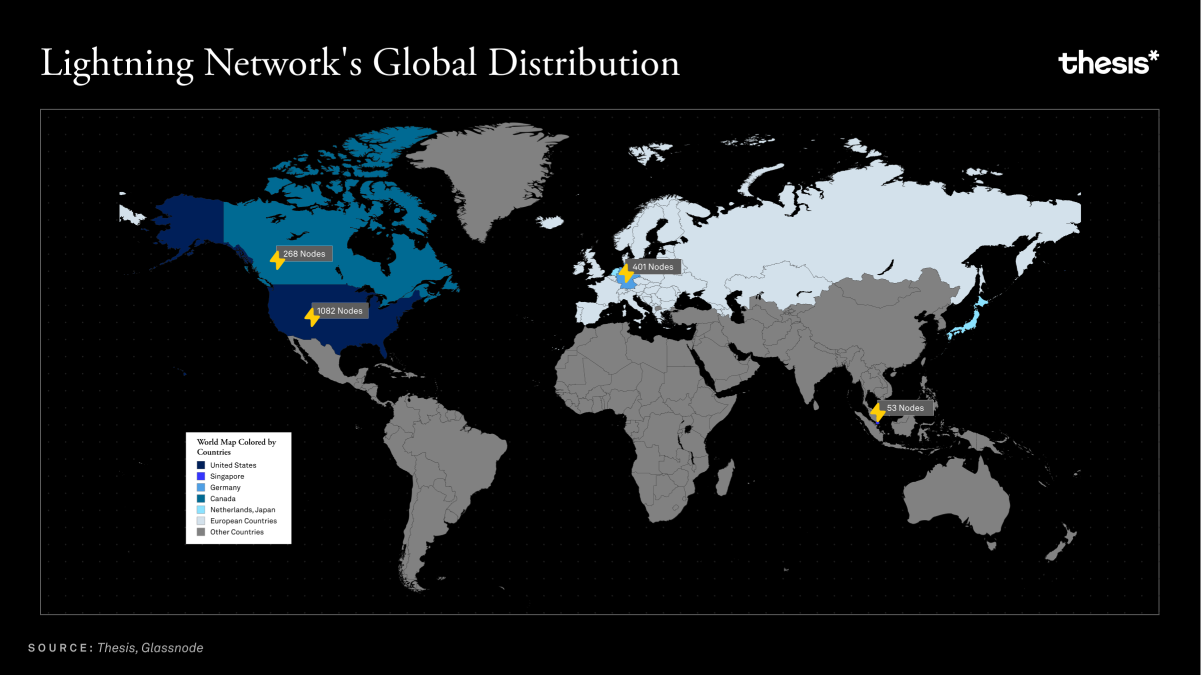 Lightning Network Map of Usage