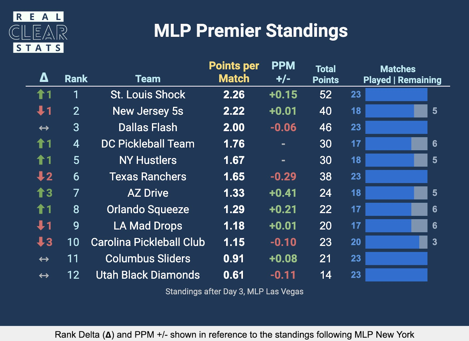 Edward Jones MLP Miami Tournament Preview: The Last Regular Season Event | Erik Tice