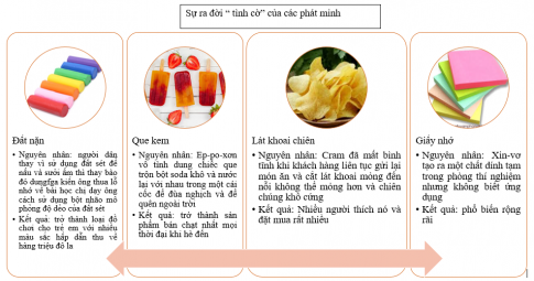 TIẾNG VIỆT VIẾTTÓM TẮT VĂN BẢN THÔNG TINCâu hỏi: Em hãy tóm tắt văn bản   Những phát minh 