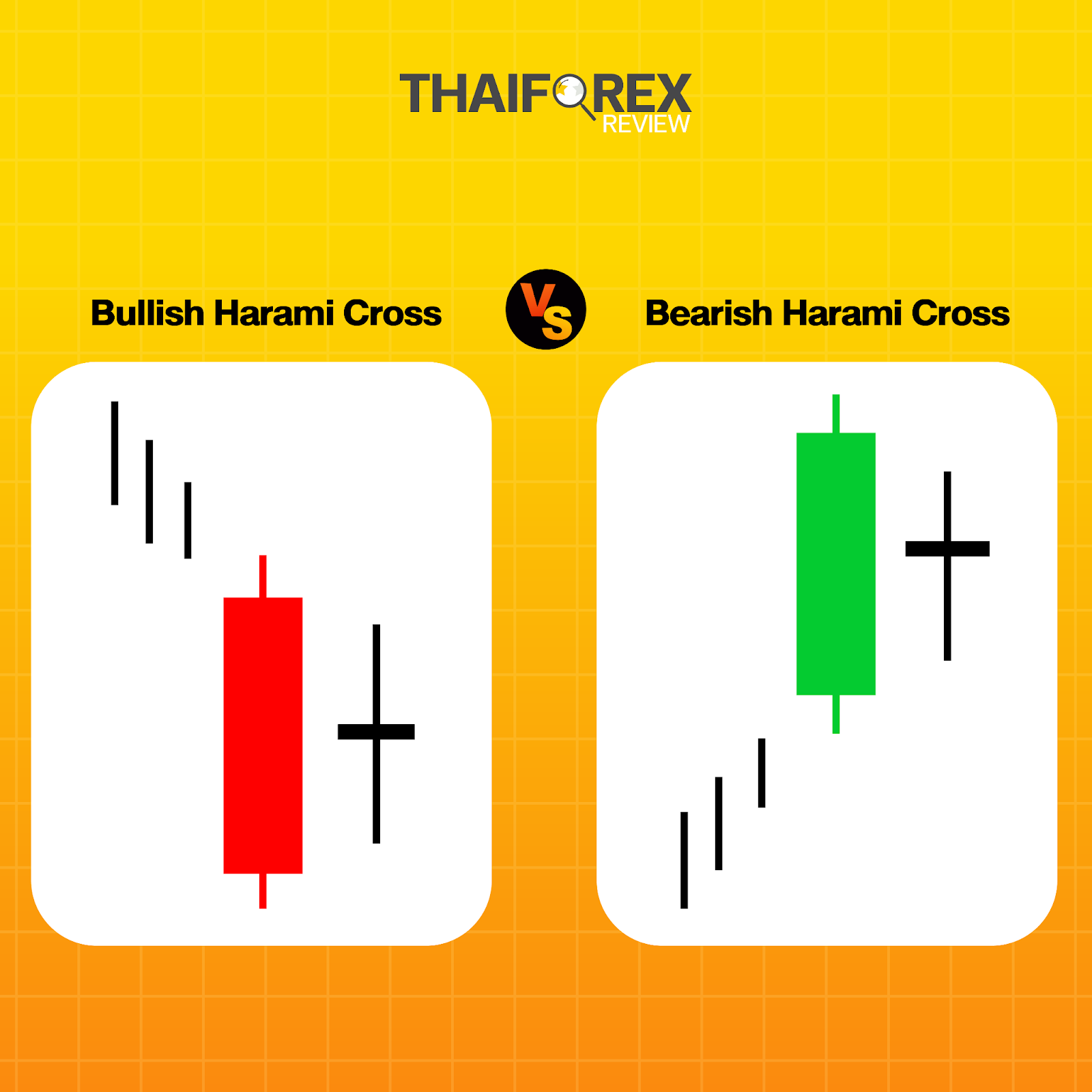 แท่งเทียน Bullish Harami Cross กับ Bearish Harami Cross 