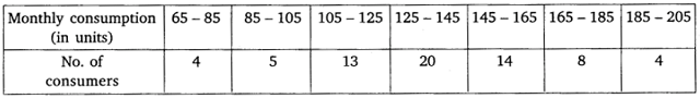 chapter 14-Statistics Exercise 14.3/image001.png