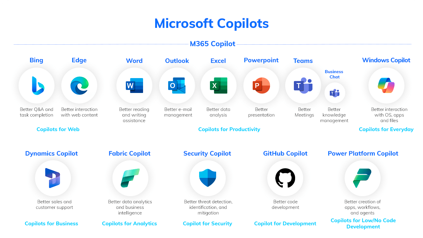 Top Microsoft Copilot Use Cases for Enterprises