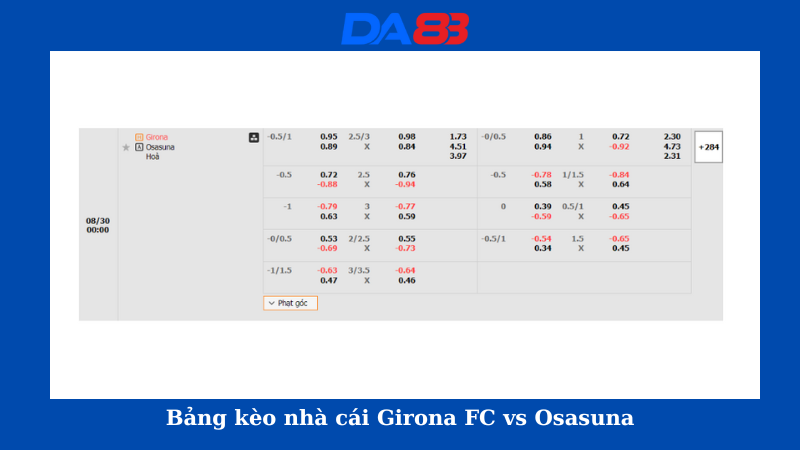 Bảng kèo nhà cái Girona FC vs Osasuna