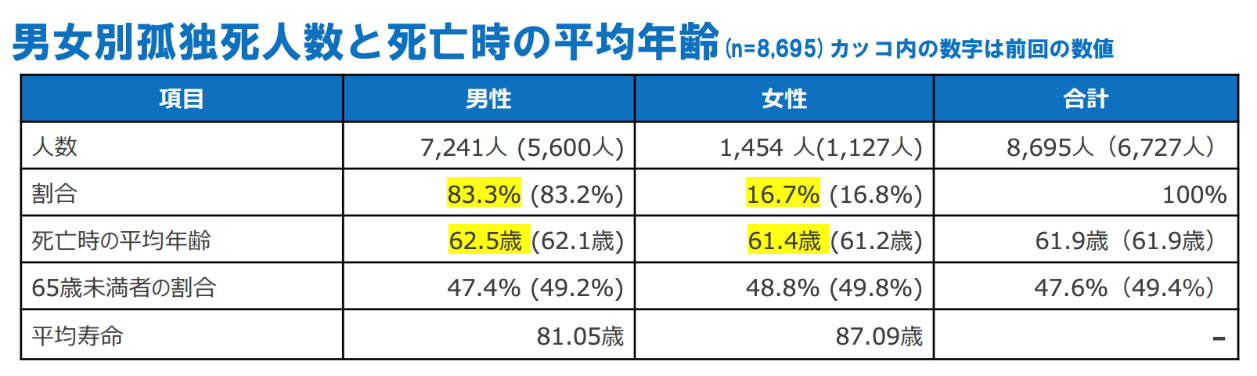 テーブル

自動的に生成された説明