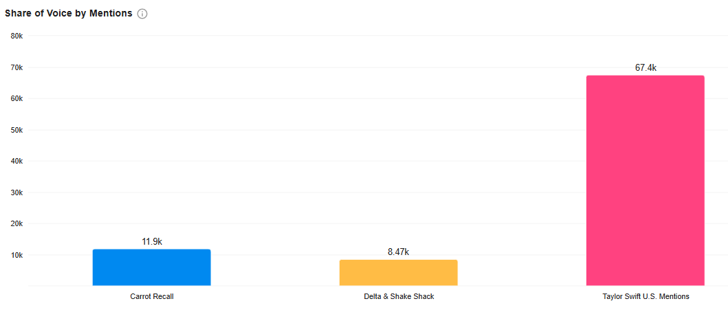 A graph with a number of squaresDescription automatically generated with medium confidence