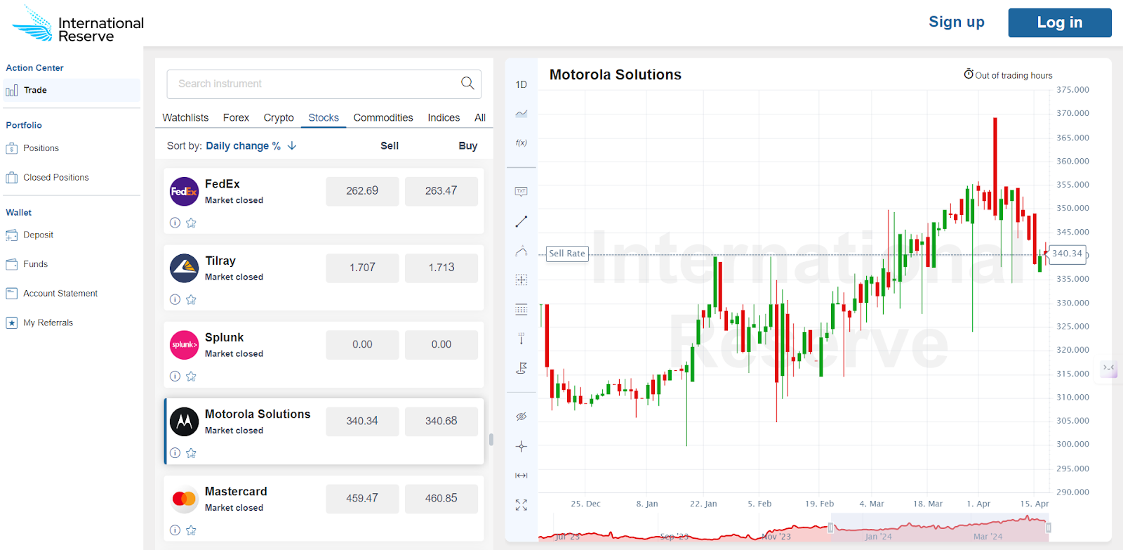 InternationalReserve trading platform