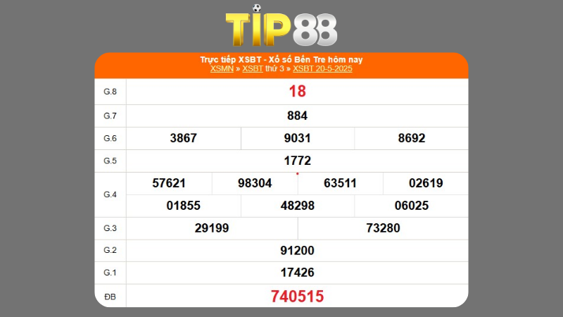 Kết quả xổ số Bến Tre ngày 20/05/2025 