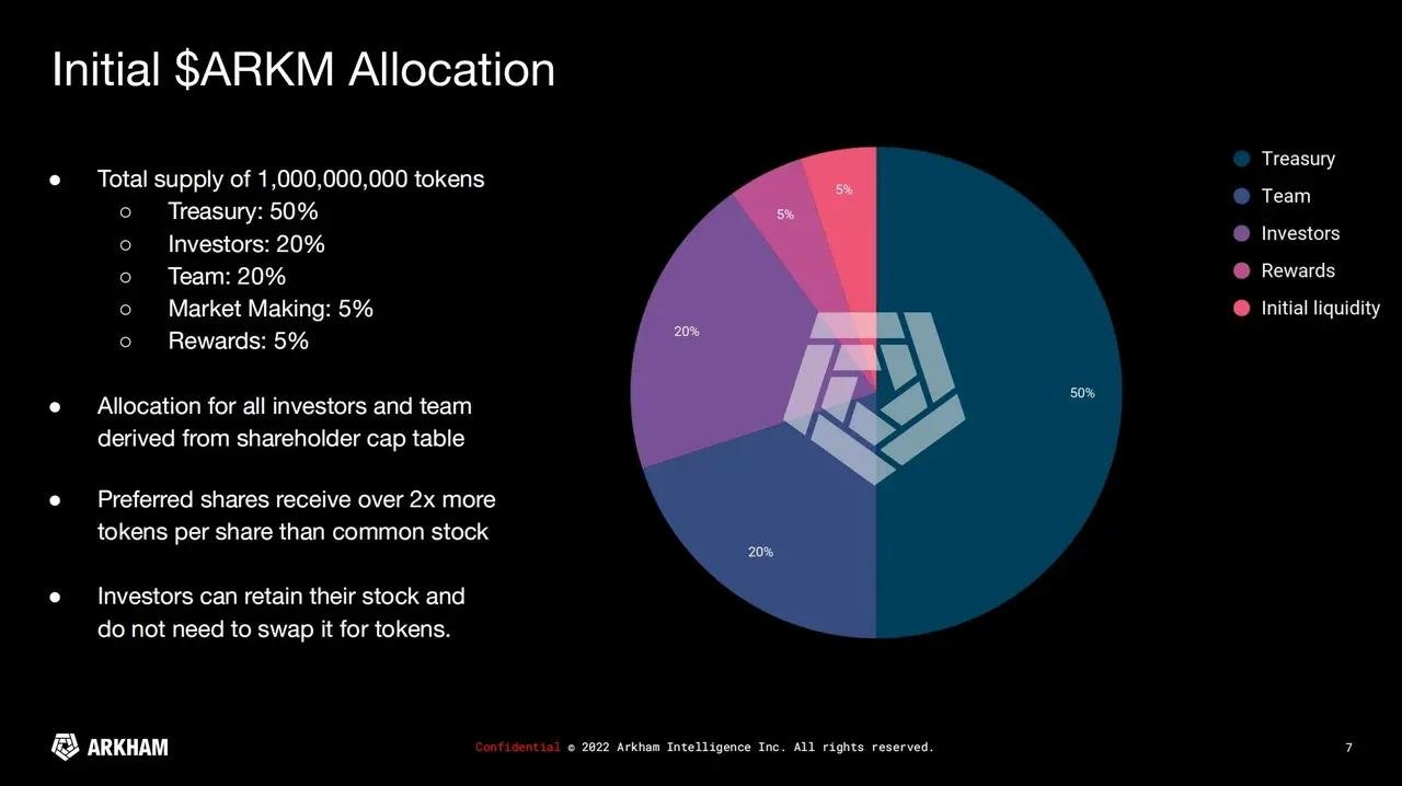 Phân bổ token ARKM