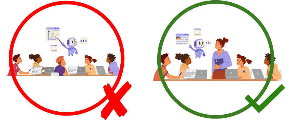 Two side-by-side illustrations compare AI-led and teacher-led instruction. On the left, marked with a red "X," a robot appears to lead a lesson while students passively sit with laptops. On the right, marked with a green checkmark, a teacher engages with students while an AI robot provides supportive assistance in the background. Caption reads: "AI-led instruction vs. Teacher-led/AI-assisted instruction."