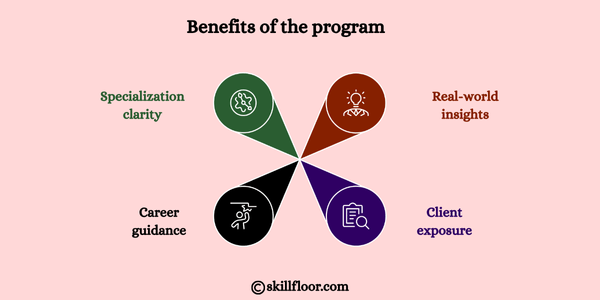 Benefits of the program