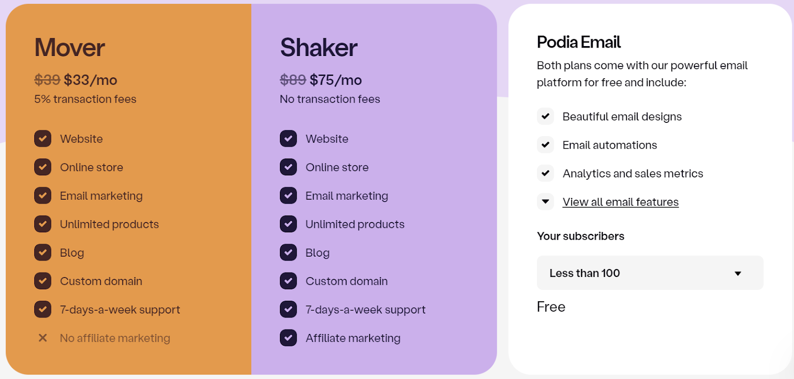 Podia Pricing