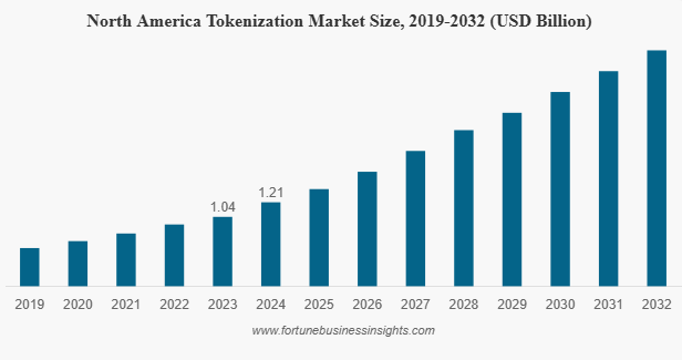 Key Market Takeaways for Tokenized Assets