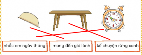 BÀI 3: ĐỒ ĐẠC TRONG NHÀKHỞI ĐỘNGCâu hỏi: Hát bài hát có nhắc đến tên đồ vật.Trả lời:Một sợi rơm vàngMột sợi rơm vàng là hai sợi vàng rơm.Bà bện chổi to, bà làm chổi nhỏ.Chổi to bà quét sân kho, ấy còn chổi nhỏ để dành bé chăm lo quét nhà. KHÁM PHÁ VÀ LUYỆN TẬPCâu 1: Đọc: Đồ đạc trong nhà (Trích) – Phan Thị Thanh Nhàn1. Chọn từ ngữ phù hợp với từng đồ vật dưới đây:2. Ngọn đèn và tủ sách mang đến cho em điều gì thú vị?3. Vì sao bạn nhỏ xem đồ đạc trong nhà là bạn thân?Giải nhanh:1. 2. Ngọn đèn như ngôi sao nhỏ gọi về niềm vui. Tủ sách kể bao chuyện lạ trên đời cho em.3. Đồ đạc cùng em trò chuyện.Cùng sáng tạo: Những người bạn nhỏThi kể tên những đồ vật trong nhà bắt đầu bằng chữ ch.Giải nhanh:Những người bạn nhỏChậu, chảo, chuông, chén, chổi,…Câu 2: Viết: Kính thầy yêu bạn.Giải nhanh:Học sinh tự viết Câu 3: Tìm từ ngữ chỉ màu sắc, hình dáng có trong đoạn văn dưới đâyNhân dịp sinh nhật bố mua tặng Kiên một bộ xếp hình bằng gỗ. Kiên mê tít những khối gỗ đủ sắc màu hình dáng. Khối tam giác xanh lá, khối tròn đỏ thẫm, khối vuông xanh lơ và khối chữ nhật vàng tươi. Từ những khối gỗ nhỏ xinh ấy Kiên xếp được rất nhiều ngôi nhà đẹp.Trả lời: Từ ngữ chỉ màu sắc, hình dáng có trong đoạn văn: Khối tam giác xanh lá, khối tròn đỏ thẫm, khối vuông xanh lơ và khối chữ nhật vàng tươi.Câu 4: Đặt 1-2 câu về đồ chơi em thích (theo mẫu).M: Ai/ Cái gì thế nào? - Viên bi tròn xoeGiải nhanh:Viên bi tròn xoe.Quả bóng bay màu đỏ.Búp bê xinh.Siêu nhân màu xanh.VẬN DỤNG