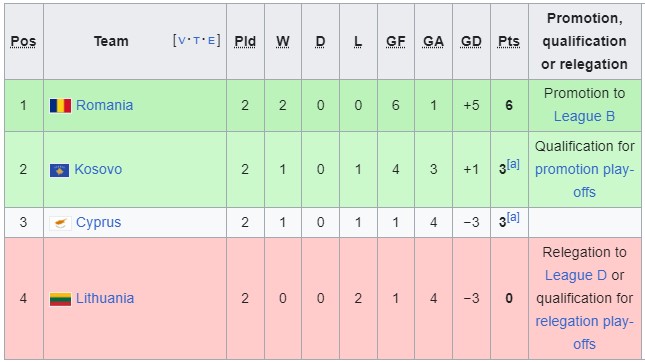 Bảng C2 UEFA Nations League 2024/25