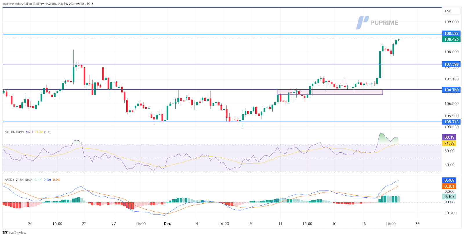 DXY 20122024