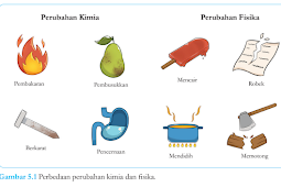  Reaksi Kimia, IPA Kelas 9 Kurikulum Merdeka