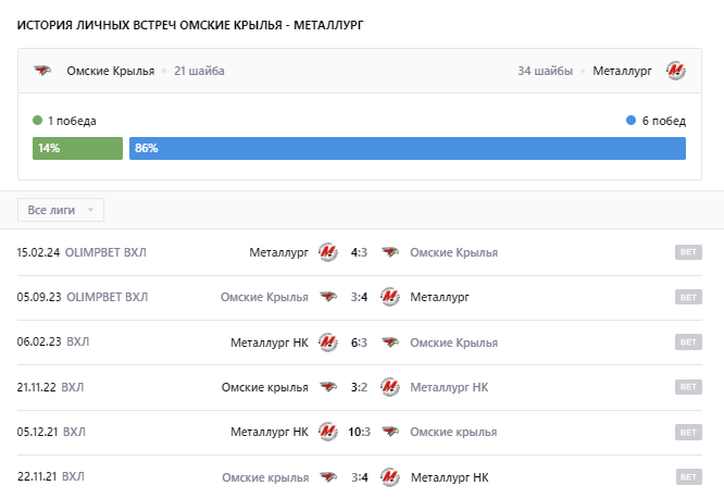 матч Омские Крылья – Металлург (Новокузнецк)