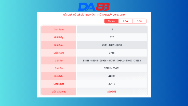 Kết quả xổ số đài Phú Yên ngày 29/7/2024