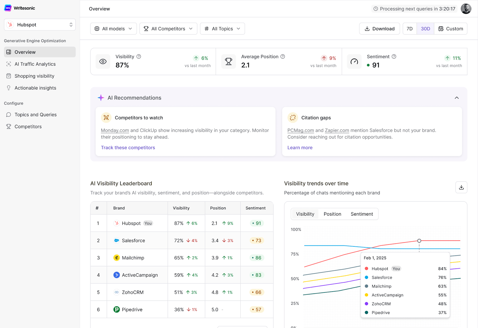 Writesonic GEO tool dashbord for AI search monitoring